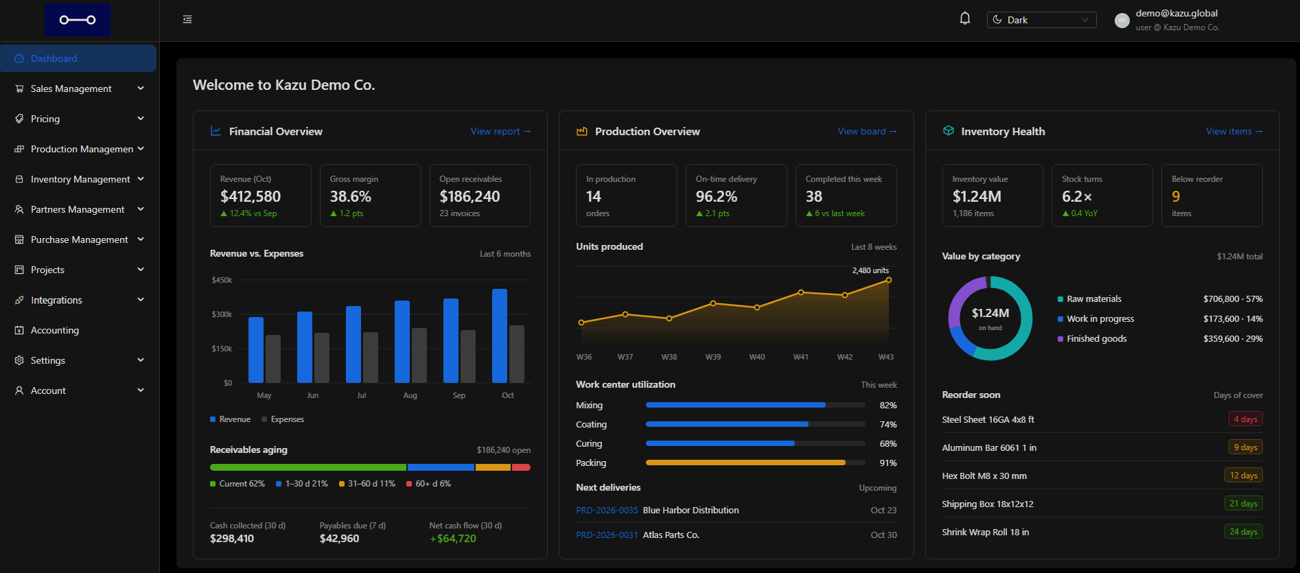 Kazu main dashboard with financial overview, production overview and inventory health for a demo company.